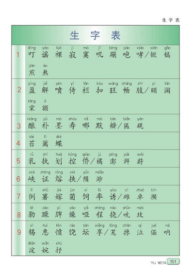 苏教版小学五年级语文下册生字表