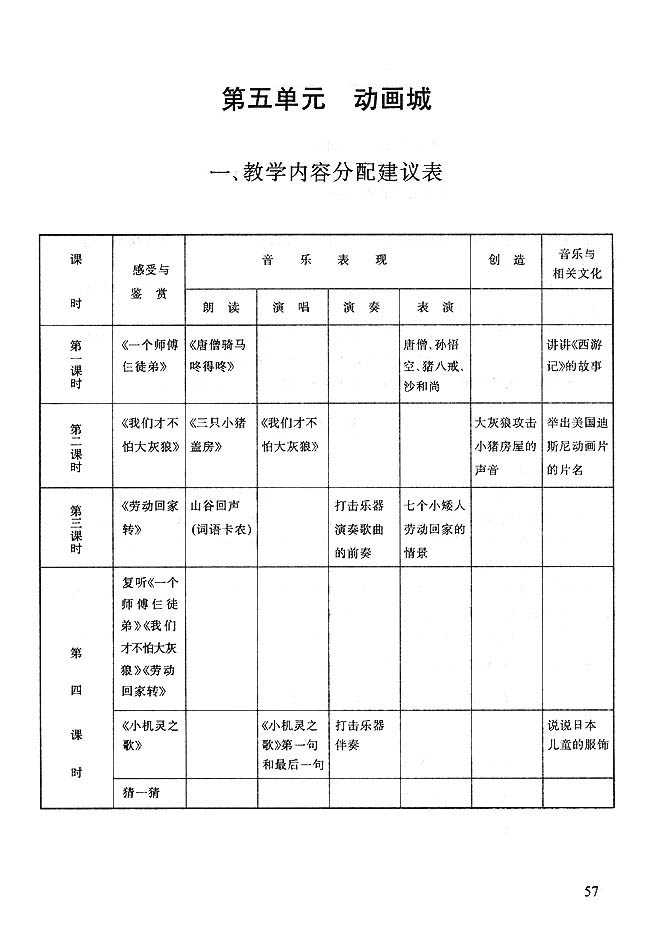 小学一年级音乐上册教师教学用书一教学内容分