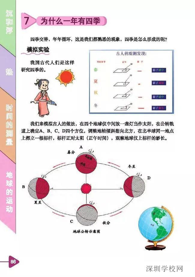 地球的运动7 为什么一年有四季 教科版小学五年级科学下册课本 小学课本网